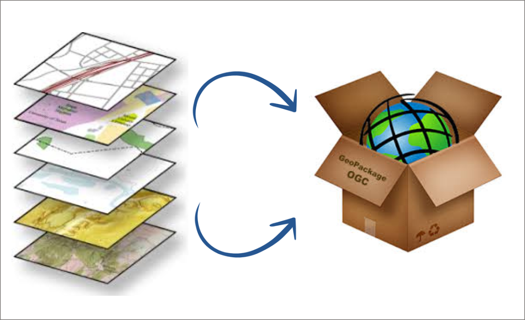 ¿Conoces los GeoPackages? Una evolución interesante para guardar tus archivos geográficos